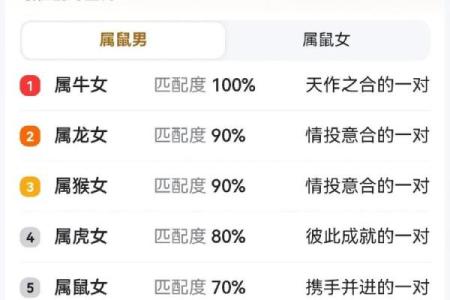 属羊男和属鼠女的合不合 属羊男和属鼠女的合不合婚姻