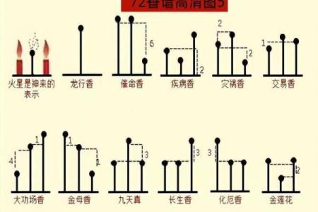在家点香会不会不吉利 每天在家上香会招来不干净的吗