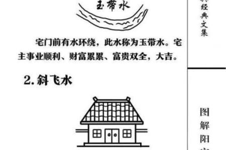 住宅风水图解(住宅风水图解大全)