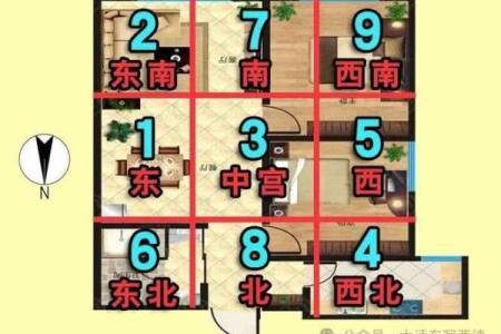 居家财神爷摆放哪个位置最旺 居家财神方位2021查询表