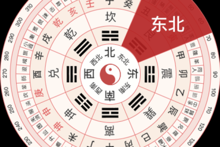 2023年财神方位在哪个方位(2031年财神方位)