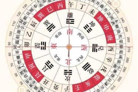 2025年属马的财神方位 2025年属马财神方位在哪个方位
