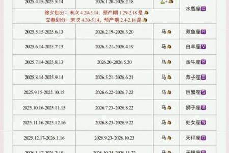 属马的几月生好 属马的几月份出生最好