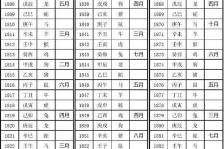 出生年和属相的配对表 出生年份和属相年龄对照表