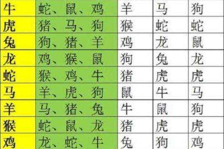 2001年属蛇女最佳配对属相 2001年属蛇女最佳上等婚配