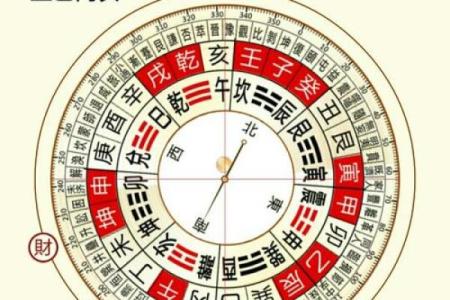 今天的财神正位是哪个方向 今天的财神方位在哪面