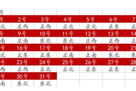 今日财位方向在哪里 今日财今日财神方位