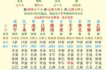 2006年出生的狗年五行属性查询，究竟是金命还是火命呢？