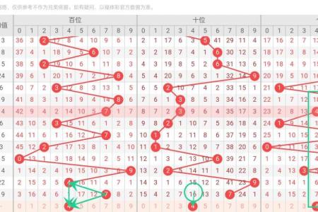 ‌一五一十成九码打一生肖 → 鼠‌（鼠窃计数，暗合九宫）