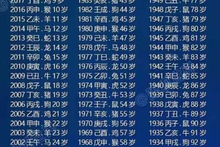 属狗的人在2025年的虚岁和周岁分别怎么计算？