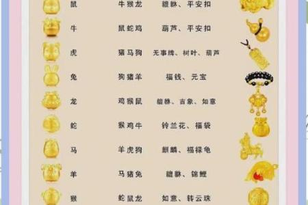 12楼最旺的四个属相 12楼与属相最佳搭配