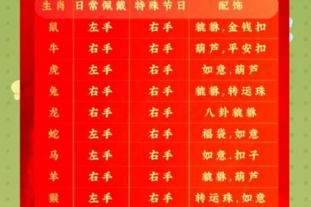 小孩子能戴朱砂吗 小孩子能戴朱砂吗女生