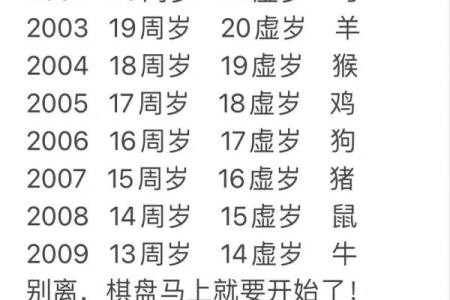 28岁哪一年出生的属什么 今年40岁属啥的 哪年出生