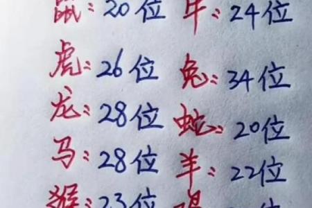 包罗万象着个成语在十二生肖中具体指的是哪一个动物呢？求解