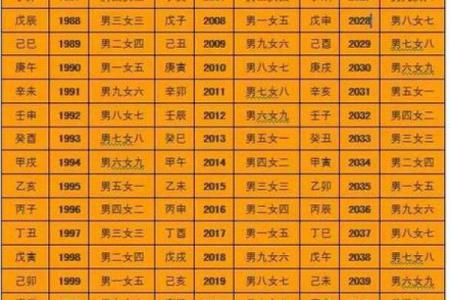 请问如何根据生辰八字免费查询最适合搬家的黄道吉日和老黄历？