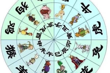 十二生肖中排名前四位的生肖是 十二生肖谁最后是什么生肖