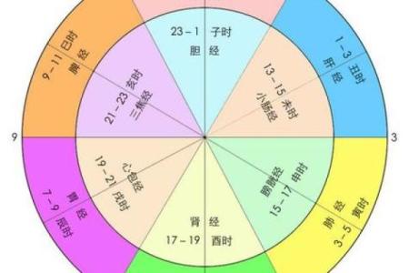 属马人几月出生好 属马人几月出生好命