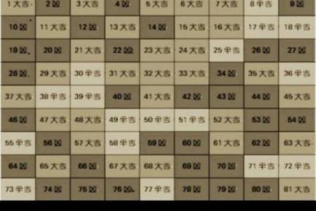 57个数字吉不吉利 57的数理吉凶详解
