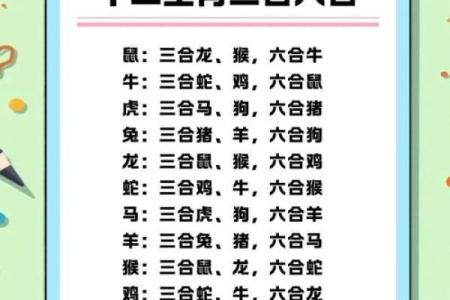 最老的三大生肖 最老的三大生肖是哪三个