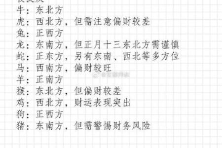 财神方位2024年查询表 财神方位2024年查询表卜居易
