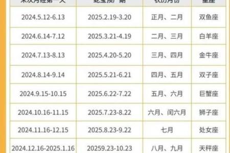 属蛇的几月好 属蛇的月份哪个比较好命