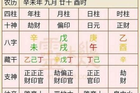 双方生辰八字合婚择日，怎样测算出最适合我们结婚的黄道吉日