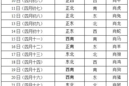 今天财神方位在哪个方向打牌最旺 今天财神方位在哪个方向打牌最旺属猪的适合打麻将吗