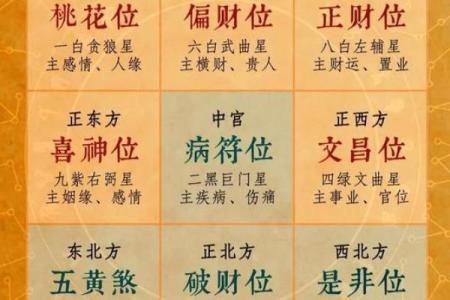 坐南朝北的房子文财神的最佳摆放位置 坐南朝北房子的财神位在哪里