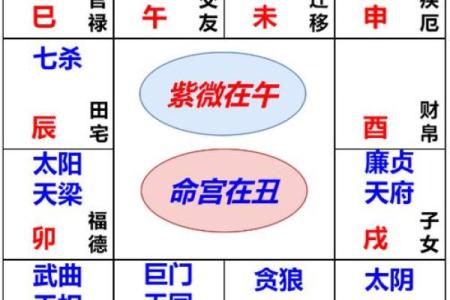 十二生肖住几层楼风水最好 十二生肖住几楼最好对照表