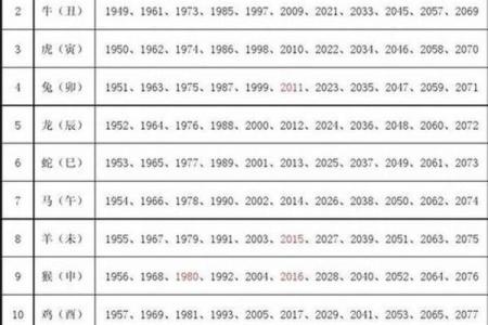 2008年属鼠的人今年2024年周岁和虚岁分别多大了？