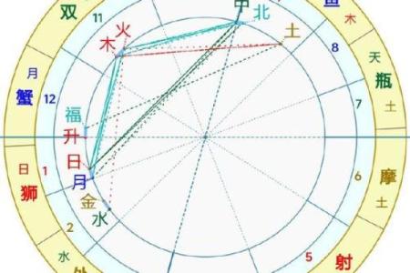 ‌东宫代表哪一生肖‌：兔（东宫属木，卯兔对应东方）