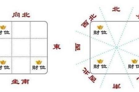 打麻将那个方向是财神位就坐那个方向 打麻将那个方向是财神位就坐那个方向今天