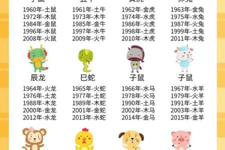 属相是以什么为准 属相以什么为准农历还是阳历