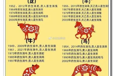 十二生肖农历几月出生最佳 12生肖生在农历哪个月份不好