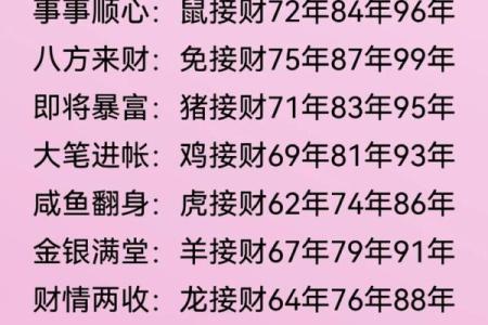 几年生肖 几年生肖年