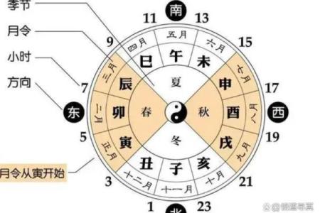 戌时是几点属什么生肖 戌时时辰属什么