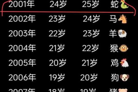 2001年属蛇最忌几月出生 2001年属蛇人几月出生最好