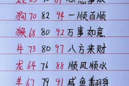 下半年财运滚滚事业腾飞4个生肖 下个月财源滚滚生肖