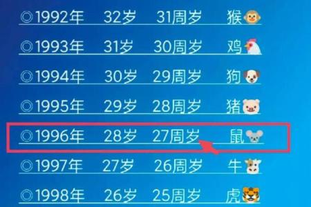 1996年属鼠的人是什么命格？五行属性查询与解析