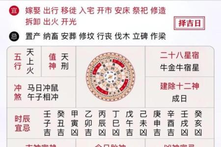 2025年属鼠人结婚吉日查询与黄道吉日挑选指南