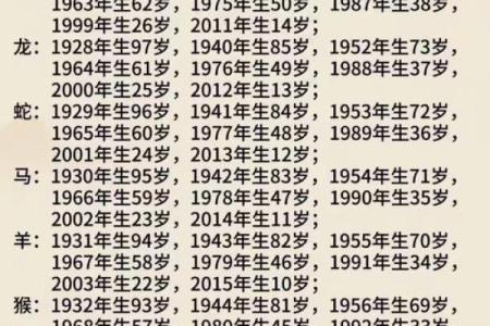 2025年躲春的属相 2025年躲春的属相有哪几个