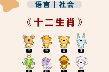 手足无措着个成语在十二生肖里指的是哪个动物，求高手解答具体原因