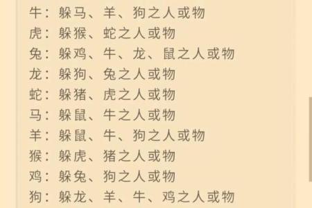 2025躲春的属相 2025躲春的属相是哪几个