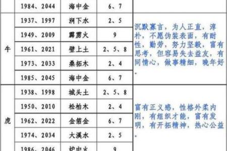 1978年属什么生肖五行属什么 1978年是什么五行属性