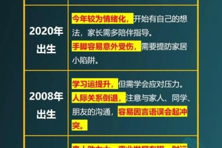 60年出生属鼠的人预计寿命和死亡年份分析
