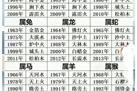 1991年属什么生肖的最佳配偶 91年属啥的属相最配