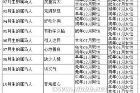 女龙和男鸡的属相合不合 女龙和男鸡的属相合不合婚