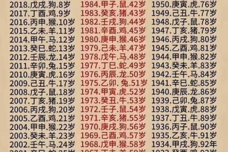 属鼠的2025年虚岁和周岁分别是多少，如何区分