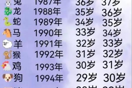 2024年36岁是哪年出生的 2024年是什么年生肖
