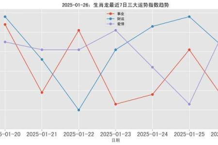 今晚财运最旺三大生肖 今晚的财运在哪个方位